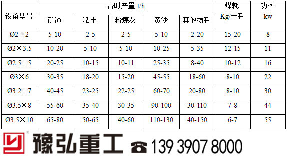 水渣烘干機設備滾筒參數(shù) 水渣烘干機設備滾筒參數(shù)